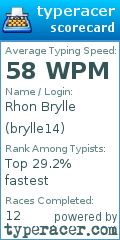Scorecard for user brylle14