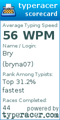 Scorecard for user bryna07