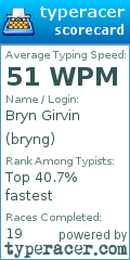 Scorecard for user bryng