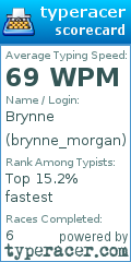 Scorecard for user brynne_morgan