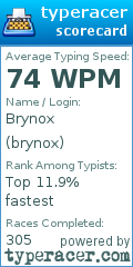 Scorecard for user brynox