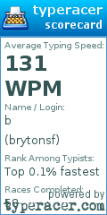 Scorecard for user brytonsf