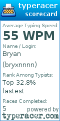 Scorecard for user bryxnnnn