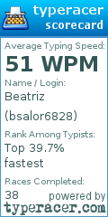 Scorecard for user bsalor6828