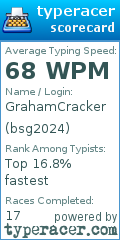 Scorecard for user bsg2024