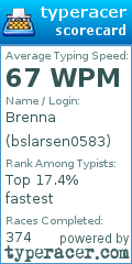 Scorecard for user bslarsen0583