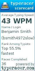 Scorecard for user bsmith4972slow