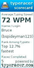 Scorecard for user bspideyman123