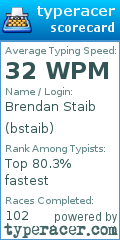 Scorecard for user bstaib