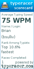 Scorecard for user bsulliv