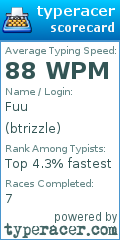 Scorecard for user btrizzle