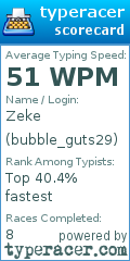 Scorecard for user bubble_guts29