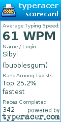Scorecard for user bubblesgum