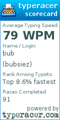 Scorecard for user bubsiez