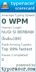 Scorecard for user bubu189
