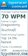 Scorecard for user buchnejf