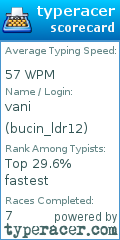 Scorecard for user bucin_ldr12
