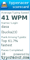 Scorecard for user bucka23