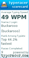 Scorecard for user buckarooo