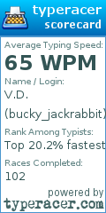 Scorecard for user bucky_jackrabbit