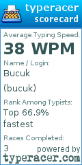 Scorecard for user bucuk