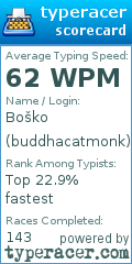 Scorecard for user buddhacatmonk