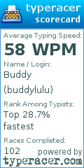 Scorecard for user buddylulu