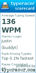 Scorecard for user buddyt