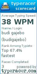 Scorecard for user budigajebo