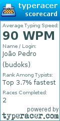 Scorecard for user budoks