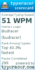 Scorecard for user budracer