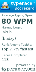 Scorecard for user budzy