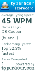 Scorecard for user bueno_