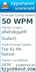 Scorecard for user bufanl