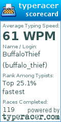 Scorecard for user buffalo_thief