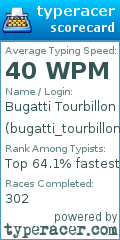 Scorecard for user bugatti_tourbillon