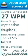 Scorecard for user bugdan1