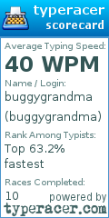 Scorecard for user buggygrandma