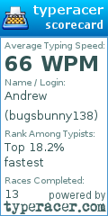 Scorecard for user bugsbunny138
