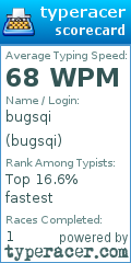 Scorecard for user bugsqi