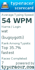 Scorecard for user bugsygotti