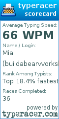 Scorecard for user buildabearvvorkshop