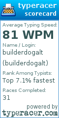 Scorecard for user builderdogalt