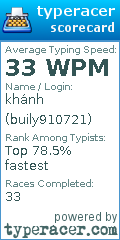 Scorecard for user buily910721