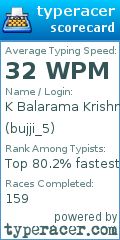 Scorecard for user bujji_5