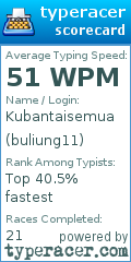 Scorecard for user buliung11
