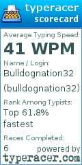 Scorecard for user bulldognation32