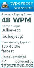 Scorecard for user bullseyecg