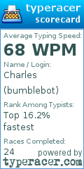 Scorecard for user bumblebot