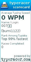 Scorecard for user bumi1122